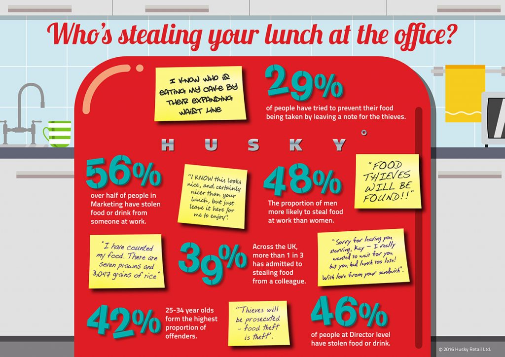 Office food thieves v4 Office Food Thieves