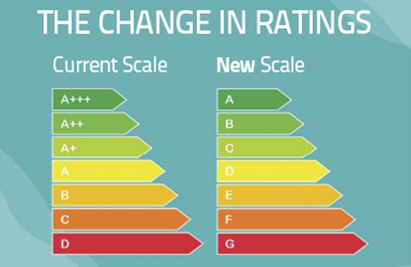 Husky - Energy Label Ratings